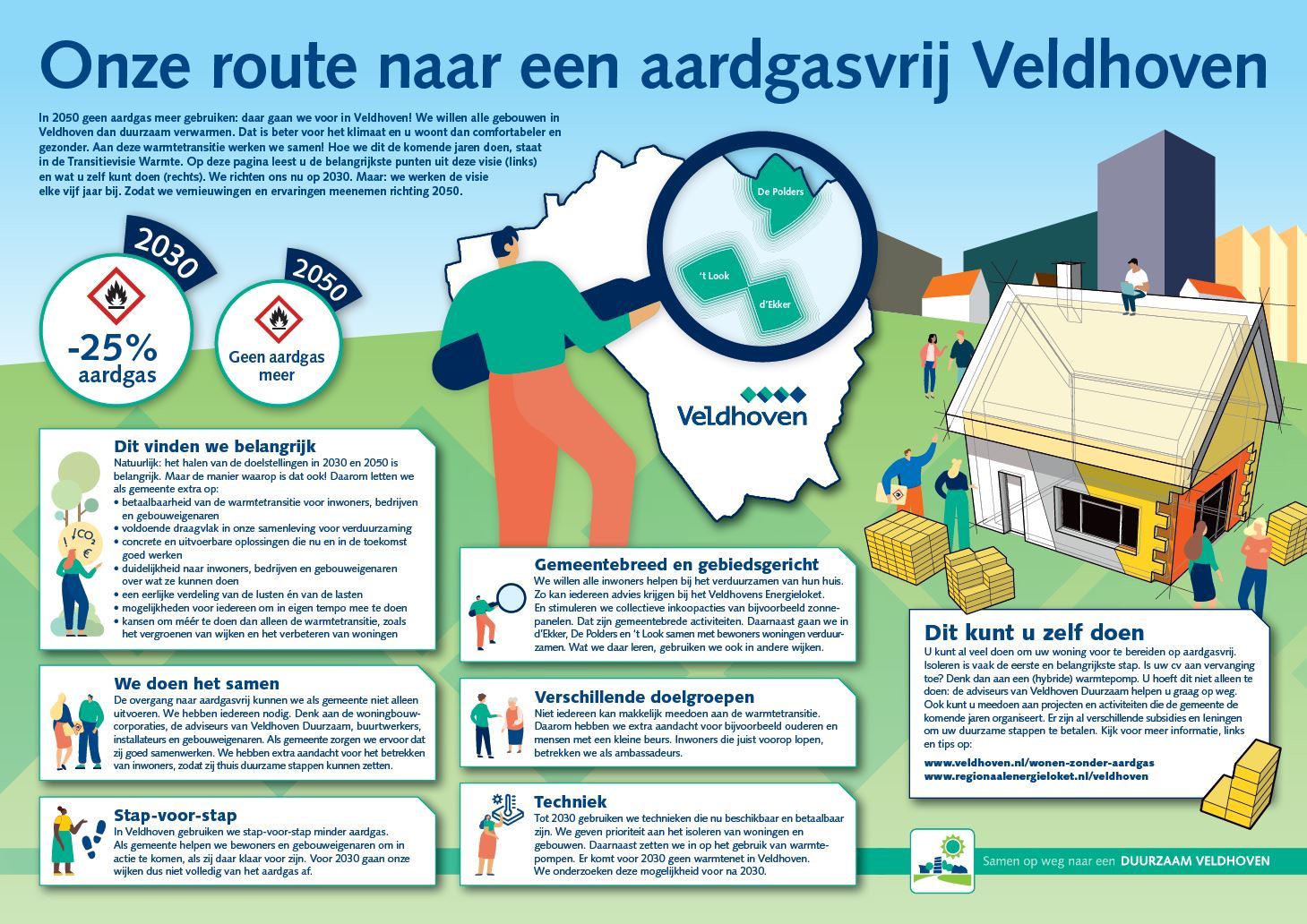 Infographic Onze route naar een aardgasvrij Veldhoven